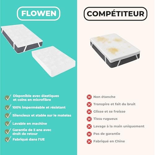 Flowen Protège Matelas 90x190 cm Alèse Impermeable Drap Housse en Coton et Microfibre Protection Lit pour Adulte et Bebe Alaise pour Incontinence Anti-Acarien Couvre-Matelas Pipi Lavable en Machine