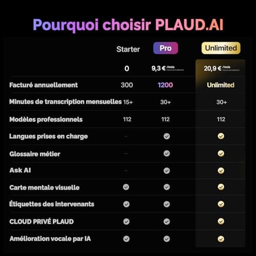 PLAUD Note Enregistreur Vocal IA avec Étui Dictaphone Enregistreur Vocal Numérique Contrôle par App Transcription et Résumé IA Prise en Charge de 112 Langues Conçu pour Conférences Réunions Appels