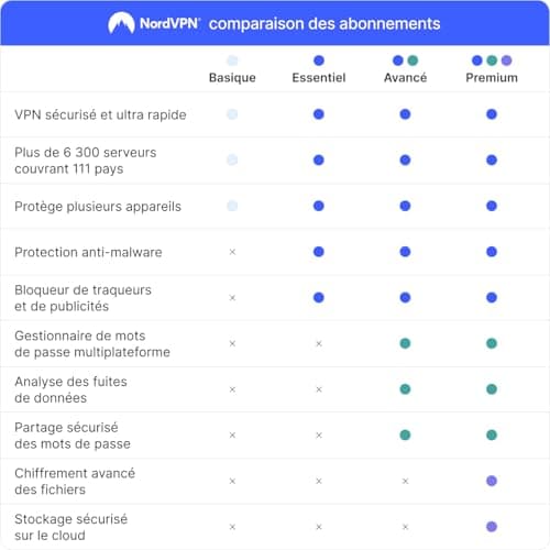 NordVPN Basique, 10 Appareils, 1 An, Logiciel VPN Premium, Code Numérique