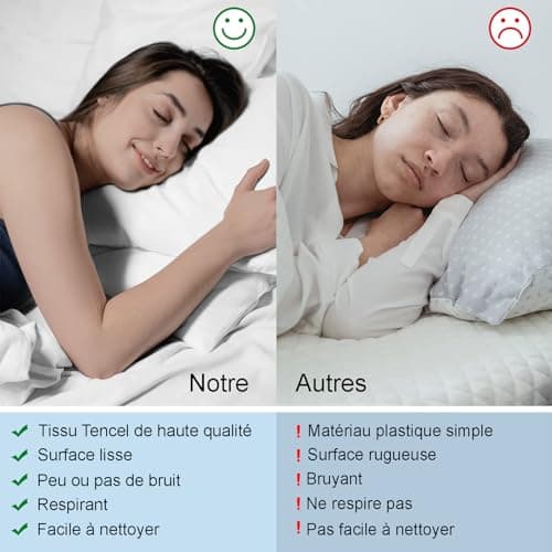 Beedsooth Protege Matelas 200x200 Impermeable, Tencel Alese Respirant et Silencieux, Hypoallergénique Protection Matelas 200x200 cm, Blanc