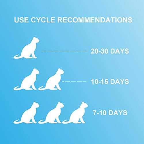 Nobleza Litière pour Chats Silice Gel 30.4L - Litière pour Chat Haut de Gamme avec Contrôle Supérieur des Odeurs et Absorption Efficace des Liquides
