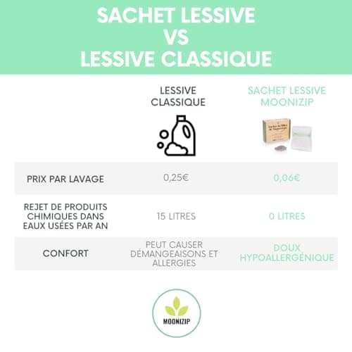 Moonizip Lessive Ecologique, Economique, Hypoallergénique - Réutilisable 300/350 fois - Sachet de billes de magnésium - Lave & remplace la lessive - Sans Détergent Sans Parfum (1 Sachet)