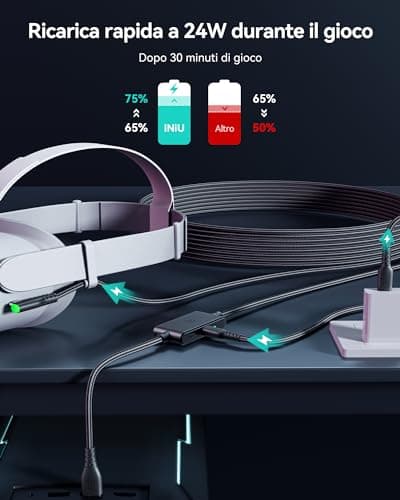 INIU Câble Link 5m, Compatible avec Meta Oculus Quest 3s Quest 3 2 1 Quest Pro, Pico 4 Accessoire et PC Steam VR, Câble de liaison USB 3.0 haute vitesse de transfert de données USB C