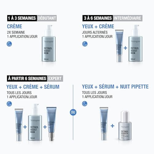 Neutrogena | Soin Anti-Âge Retinol Boost Contour des Yeux (tube de 15 ml) – Soin du visage pour combattre les signes de l'âge, ridules et pattes d'oies