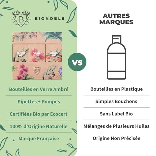 Bionoble Coffret Cadeau Femme Naturel et Bio 3x100ml - Huile de Ricin, Huile d'Argan et Huile de Jojoba Bio - Soins pour le visage, le corps et les cheveux - Idée cadeau anniversaire pour femme