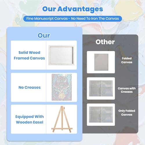 GHHKUD Peinture par Numéros pour Adulte, DIY Peinture Acrylique pour Adultes Enfants débutants Facile sur Toile 30×40 cm avec peintures et pinceaux, avec châssis en bois à monter, Animaux