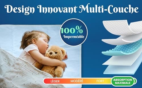 BestZings - Alese 90x190 - Alaise 90x190 Impermeable - Protege Matelas 90x190 - Protege Matelas 90x200 - Couvre et protège-Matelas - Alese Lavable Adulte - Alese (90X75 cm)