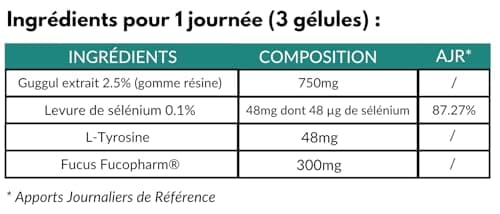 Thyroactine - | Bien-être thyroïdien | Soutien naturel de la fonction thyroïdienne | Énergie, métabolisme & équilibre hormonal | Nutrition•pro