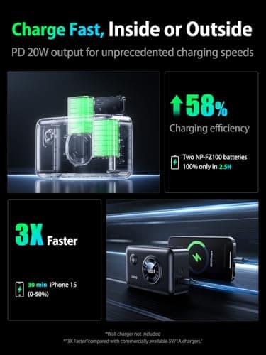 Llano NP-FZ100 Chargeur Batterie 20W Power Bank 12 400 mAh Intégrée Compatible A7iii, A7R V, Alpha A7C, ILCE-1M2, A9/A9S, A6600, A7S III - USB C Charger