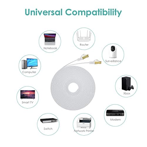 Câble Ethernet Cat7 7M, Aouensly Câble Réseau LAN Gigabit RJ45 Plat Haute Vitesse, Câble Réseau Internet à Haut Débit 10Gbps 600Mhz Compatible pour Switch Router Modem Smart TV PC Laptop(Blanc)