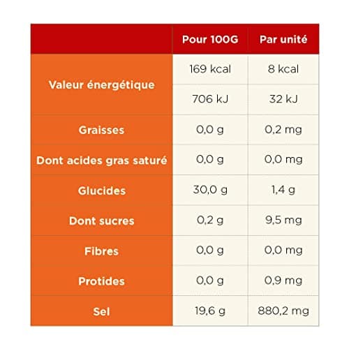 TA ENERGY - Tube x12 Pastilles - Pastilles d'hydratation - Sels Minéraux - Vitamines - Faibles en calories - Réduit les crampes - MADE IN France (Tropical)