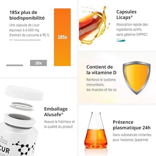 Curcumine avec Vitamine D3 – Biodisponibilité 185x plus élevée – Micellar Curcumin NovaSOL – 1 gélule par jour – équivaut à 6 600 mg d'extrait de curcuma – Licur 7000 + Vitamine D (30 Capsules)
