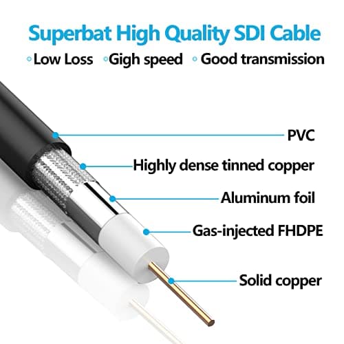 Superbat Câble BNC 30cm 3G/6G/HD SDI Câble Belden 1855A Câble 75ohm BNC Mâle à Mâle Câble Coaxial SDI Câble Vidéo pour HD-SDI/3G-SDI/4K Caméra(Droit,2 Pièces)