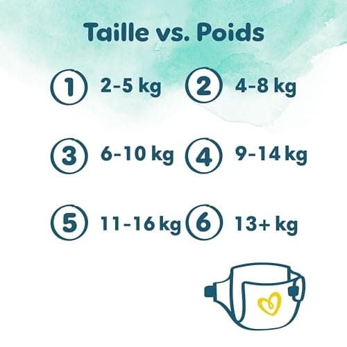 Pampers Harmonie, Taille 1, 180 Couches, 2-5kg, Protection Douce pour la Peau, Ingrédients d’origine végétale en contact avec la peau de bébé, Avec un Emballage Recyclable en Papier, Pack 1 Mois