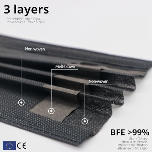 102 pcs Masque Chirurgical IIR usage Médical | Approuvé CE, 3 couches (BFE>99%), Protection Certifiée | Jetable - non Réutilisable, Confortable, taille Adulte, Couleur Noir
