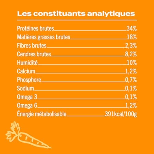 Franklin – Nourriture pour Chien sans Céréales – Gamme Protéinée – avec 70% de Canard – Mono-protéine – Digestion Facile – Forme Ronde 13mm – 2,5kg