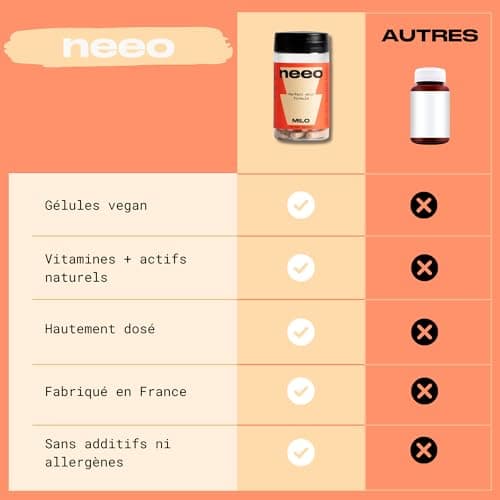 NEEO | Traitement Acné | Puissant Complexe de Zinc, Bardane, Ortie + Vitamines Peau Nette B2 et B3 | Testé en Laboratoire | Anti Acne Hormonal, Anti Imperfection, Anti Tache Visage | 30 Gélules Vegan