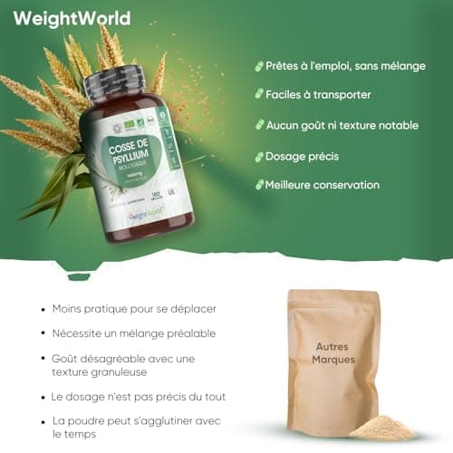 Psyllium Blond Bio 180 Gélules (3 Mois) - Téguments purs à 99%, Transit & Digestion - Source de Fibres prébiotiques - 1400mg de Psyllium Husk - Alternative au Psyllium en poudre - Fabriqué en UE