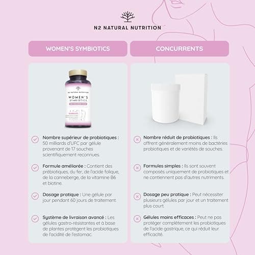 Formule Féminine Compléte avec Probiotiques, Fer, Cranberry et Acide Folique. Probiotique Flore Intestinale et Flore Vaginale (50 Milliards UFC) 60 Gélules. N2 Natural Nutrition