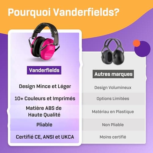 Vanderfields Casque Anti Bruit Adulte, Homme et Femme avec 26dB SNR - Réglable Pliable et Confortable Casque Protection Auditive pour Chantier, Bruit de l'aéroport, Feux d’Artifice, Travail