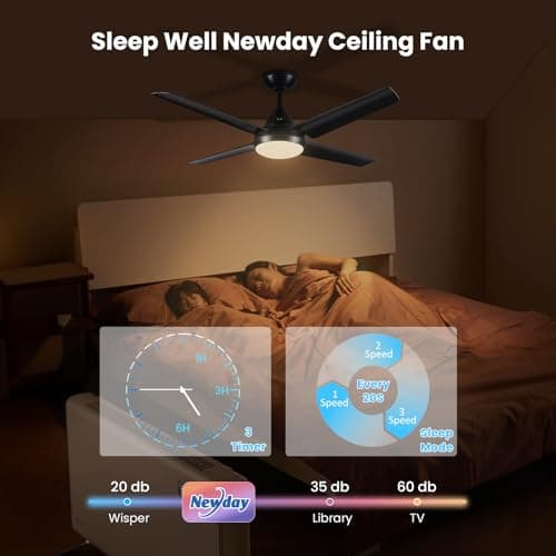 Newday Ventilateur de Plafond avec Lampe Noir, 122cm avec Lumiere Silencieux, avec éclairage et Télécommande Pour Chambre Salon Bureau Cuisine