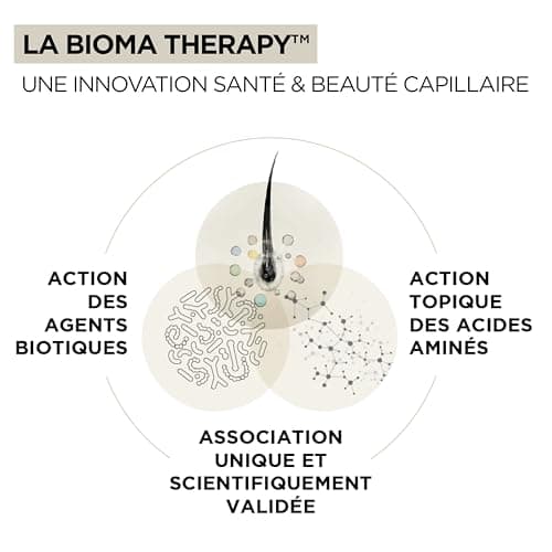 OMA & ME Shampoing Antichute - Diminue la Chute des Cheveux, Favorise la Pousse et Améliore la Densité Capillaire - Soin Cheveux 90% d'Ingrédients d'Origine Naturelle, Fabriqué en France - 250ml