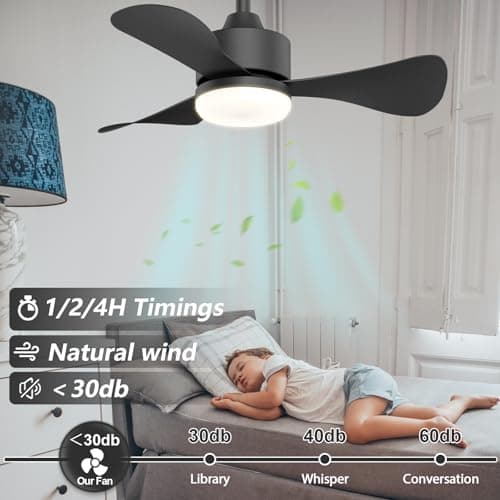 Mefine 71cm Ventilateur Plafond avec Lumiere Silencieux, Petit Ventilateur Plafond avec Telecommande et Réversible DC Moteur, LED Lampe Ventilateur Plafond pour Chambre Salon Cuisine, 6 Vitesses