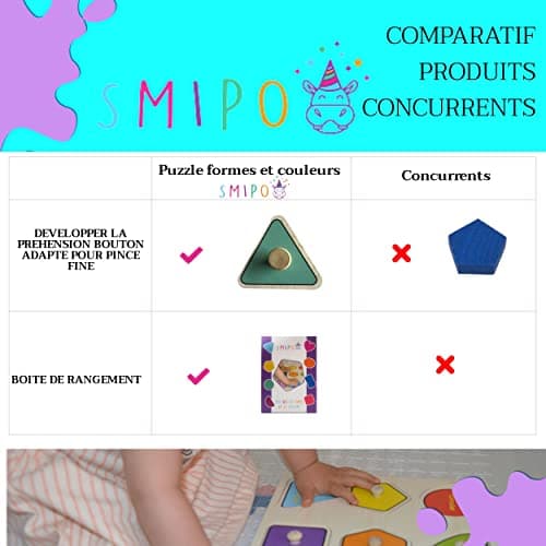 Puzzle en Bois Montessori Forme géométrique, Apprentissage encastrement Formes et Couleurs, motricité Fine, Jouet Bebe Enfant garçon Fille 12 Mois,1,2,3,4 Ans, Jeux educatif, Mot en français, Cadeau