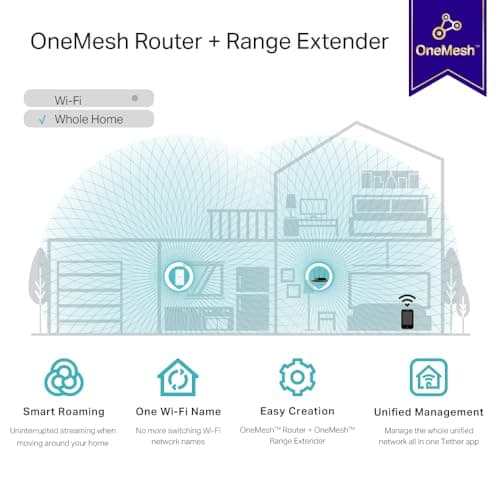 TP-Link Repeteur WiFi RE330, Amplificateur WiFi AC1200 Mbps, Port Ethernet Gigabit, Repeteur WiFi Puissant, compatible avec les box internet, profitez sans changer votre Box