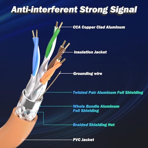Câble Ethernet 10m, Câble RJ45 Blindé Cable Ethernet 10m Cat 7, Haute Vitesse Câble Réseau LAN Gigabit 10Gbit/s, Extérieur Imperméable Anti-interférence S/FTP Câble Internet pour Routeur Modem