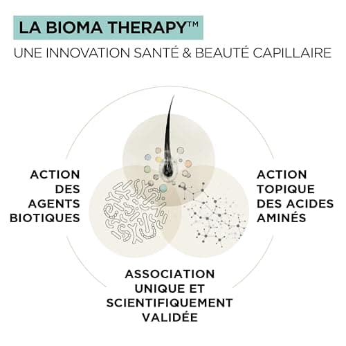 OMA & ME Shampoing Apaisant Cheveux Irrités - Calme les Démangeaisons du Cuir Chevelu et Lave en Douceur - Soin Cheveux 94% d'Ingrédients d'Origine Naturelle, Fabriqué en France - 250ml