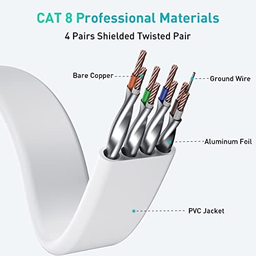 BAHIWOM Câble Ethernet Cat8 1m 5 Pièces, 40 Gbit/s 2000 MHz Câble Réseau Gigabit LAN Haute Vitesse Avec RJ45 et Connecteur Plaqué or Câble Internet pour Routeur, pour Laptop, pour PS5 - Blanc