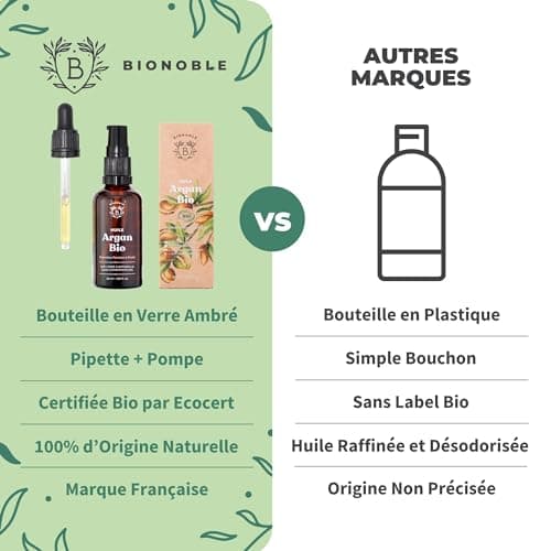 Bionoble Huile d'Argan Bio 50ml + Pipette et Pompe - Bouteille en Verre - 100% Pure, Naturelle, Pressée à Froid - Huile Argan Cheveux Visage Corps - Pure Organic Argan Oil, Huile dArgan Cheveux