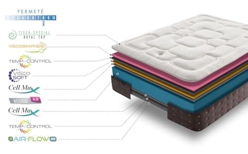 SIMPUR Relax | Matelas Epaisseur 30 cm Royal Top Visco-Graphene | 140x190 cm | Haut Niveau de conductivite Thermique | Reducteur electricite Statique | Perfect Soutien Haute Resilience