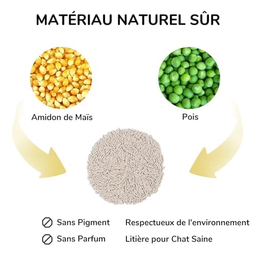 FUKUMARU Litière pour Chat en Tofu Naturelle Non Parfumée, 16L Litière pour Chat sans Poussière, Agglomérante Rapide, Légère, Granulés de Litière Chat à Faible Taux de Traçage, Contrôle des Odeurs