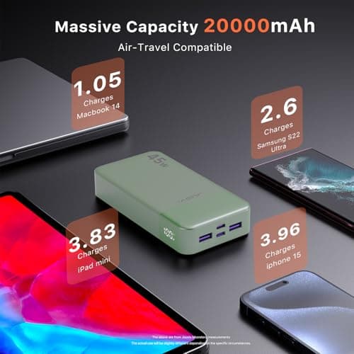JUOVI Batterie Externe Charge Rapide, Batterie Externe 45w, Power Bank 20000mah, Batterie Externe USB C Charge, PD et QC Charge 4-Ports, avec Affichage LED pour Laptop, Samsung iPhone 16 15 Pro