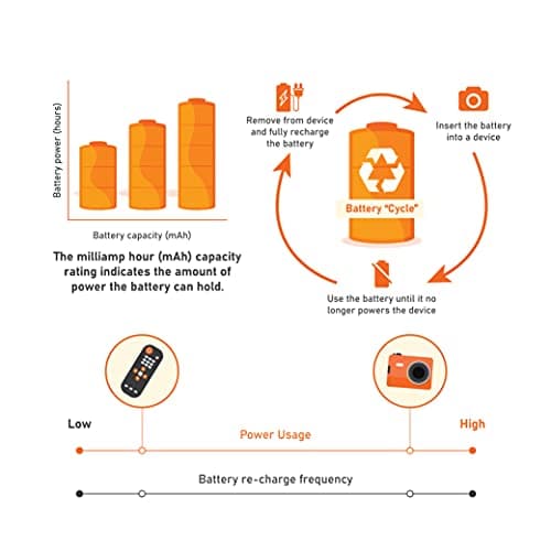 Amazon Basics - NiMh Piles Rechargeables AAA Haute capacité, 850 mAh, pré-chargées, Lot de 8