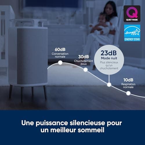 BLUEAIR Purificateur d'air Blueair DustMagnet 5240i, purificateur filtre à air HEPA SilentTM, système de filtration pour purifier jusqu'à 48 m2, gris