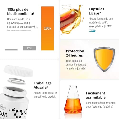 Curcumine Micellaire – Biodisponibilité 185x plus élevée – NovaSOL Liquid Curcumin – 1 gélule végétalienne par jour – équivaut à 6 600 mg d'extrait de curcuma – Licur Max (60 Capsules)