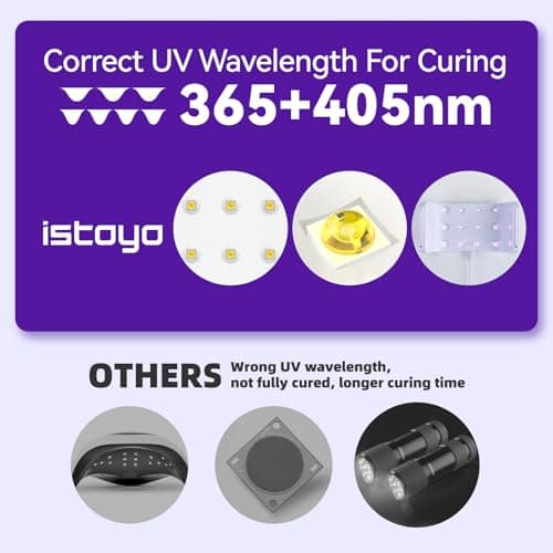 ISTOYO Lampe UV pour Résine à Deux Faces, Lumière UV pour Résine avec Affichage Numérique, Réglage de Temps plus Long (2m, 3m, 5m), Split Usagable, pour le Durcissement de la Résine, Moules en Résine
