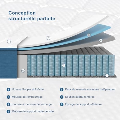 wowttrelax Matelas Hybride Premium 140x200cm - 20cm d'épaisseur, Ressorts Ensachés Indépendants + Mousse à mémoire de Forme, 7 Zones de Confort, Support à Haute résilience, Respirant et Antibactérien