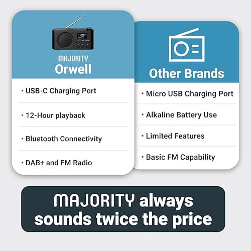 Radio Dab, Dab+ Bluetooth Portable | Batterie Rechargeable ou Alimentation par câble USB-C | 12 Heures de Lecture, Affichage LED, Prise Casque | Double Alarme, FM, 40+ présélections | MAJORITY Orwell