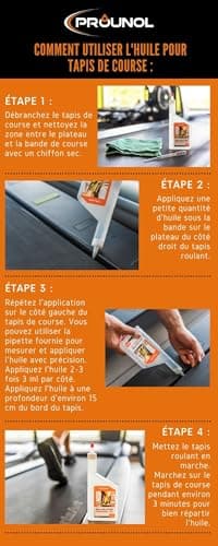 PROUNOL Huile de Silicone pour Tapis de Course – 200ml - 100% Pure Lubrifiant Tapis de Course