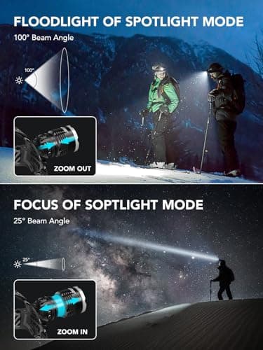 Smiling Shark Lamp Frontale Rechargeable, Headlamp LED Zoomable & 90°Réglable 4400 mAh Rechargeable 3 Modes Lumière Blanche Super Lumineux Étanche Avec Indicateur de Batterie LED & Sensor Motion