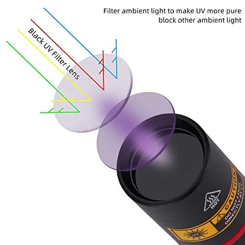 Alonefire SV16 5W Lampe Torche UV LED Puissante 365nm Rechargeable USB pour Peinture, Minéral, Fluoresceine, Détecteur D'urine, Durcissement de Resine avec Prise de Courant, Batterie 2600mAh Intégrée