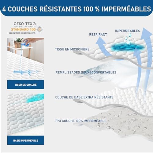 GRT Protège Matelas 160x200 cm Matelassé, Alèse Certifié Oeko-TEX, Surmatelas Imperméable Respirant,Bonnet jusqu'à 40cm avec Élasticité Tout Autour