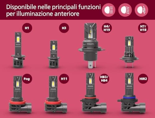 Philips Ultinon Access LED ampoule de phare automobile (H4), ultra-compact direct-fit, +80%, 6.000K, set de 2