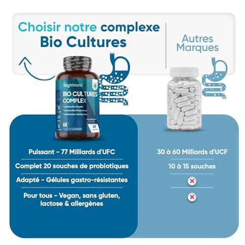 Probiotique Flore Intestinale 77 Milliards d'UFC Haute Dose - 20 Souches - 60 Gélules Vegan Probiotiques et Prébiotiques Lactobacillus Gasseri, Lactobacillus Rhamnosus, Bifidobacterium, Inuline, FOS.