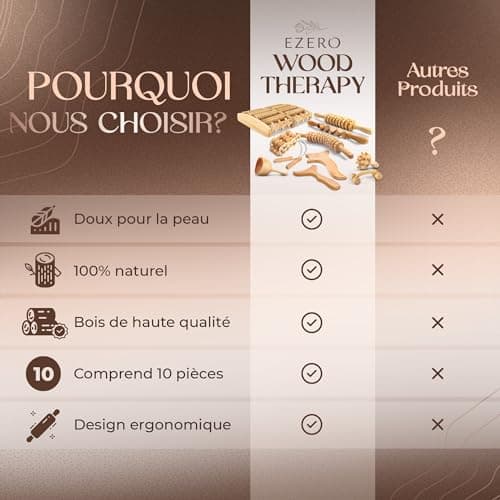 Ezero Maderotherapie Kit Complet Cellulite 10 Pièces - Kit Maderotherapie Complet - Palper Rouler Anti Cellulite, Rouleau Massage Anti Cellulite - Drainage Lymphatique - Maderotherapie Ventre