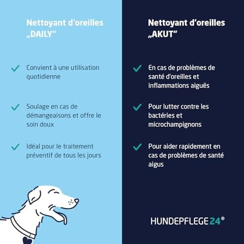 Hundepflege24 Nettoyant Oreille Chien Intense - Super Puissant en Cas d'inflammations & infections - Gouttes d'oreilles Naturelles pour Chiens avec du piroctone olamine, de la Camomille & l'aloe Vera